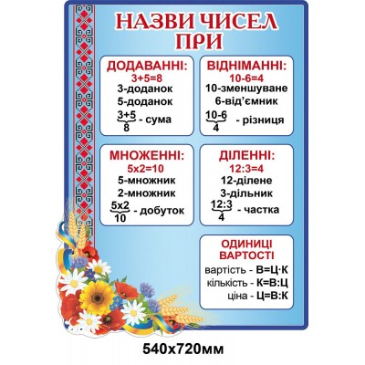 Стенд Названия чисел (голубой)